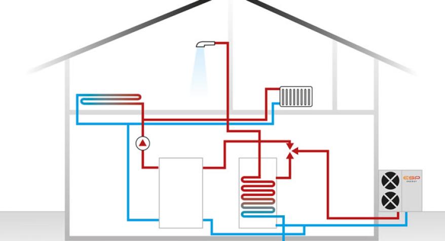 Air Source Heat Pump installers in Hereford